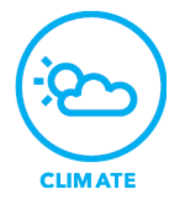 Climate