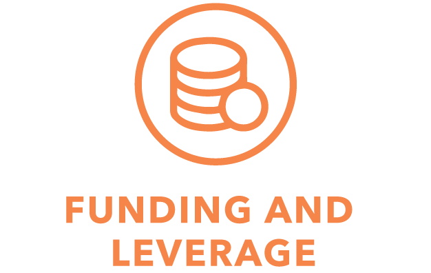Funding and Leverage